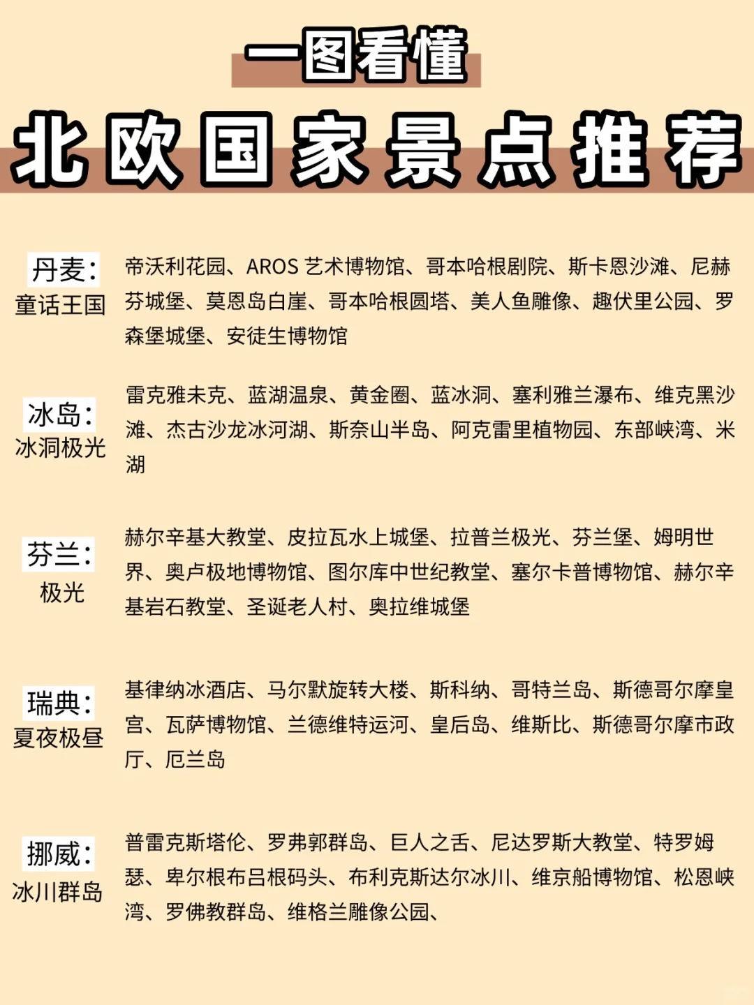 计划去欧洲的宝子们，这篇超全攻略快码住！