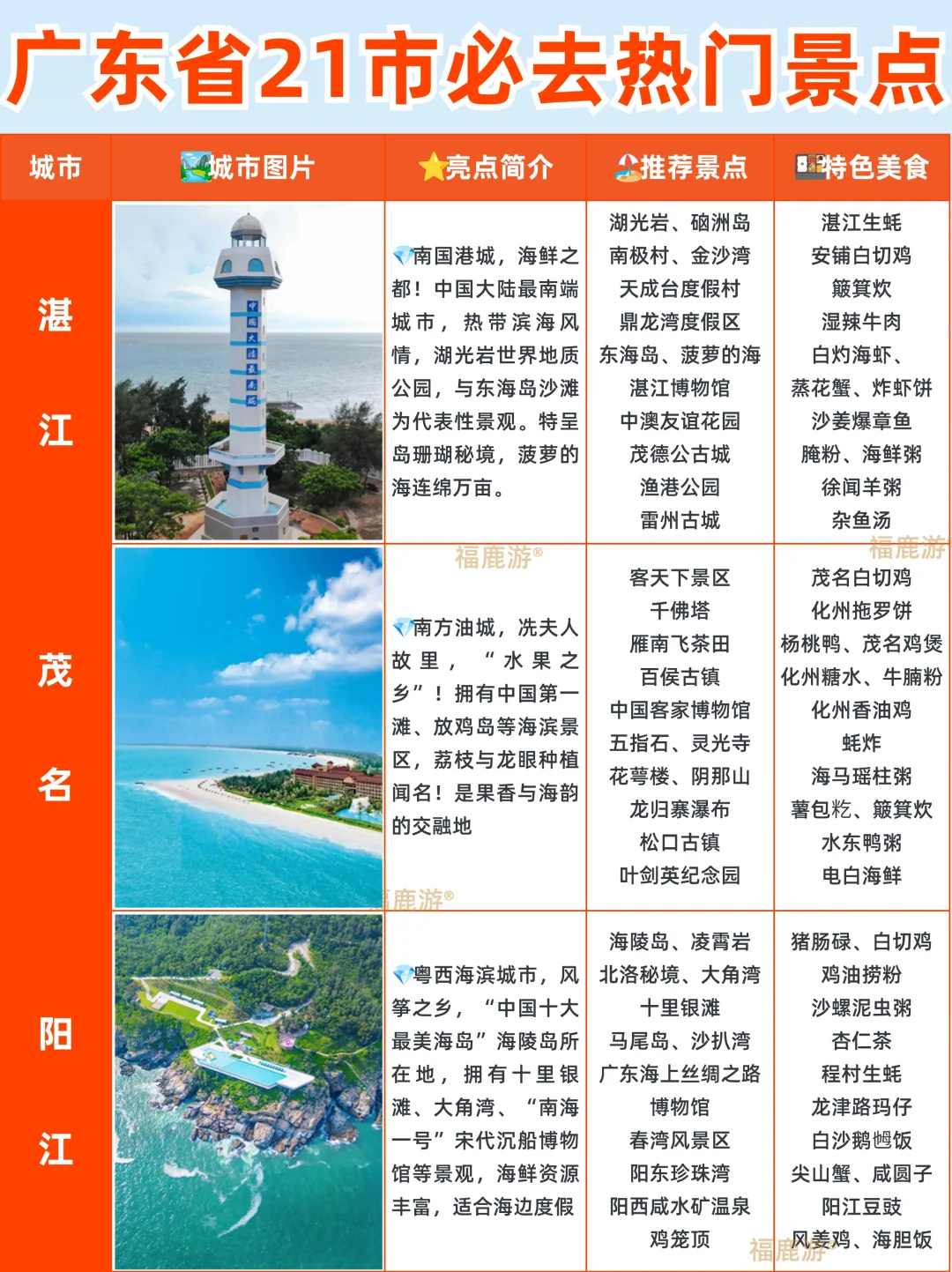 广东必去热门景点大全攻略！看这一篇就够了