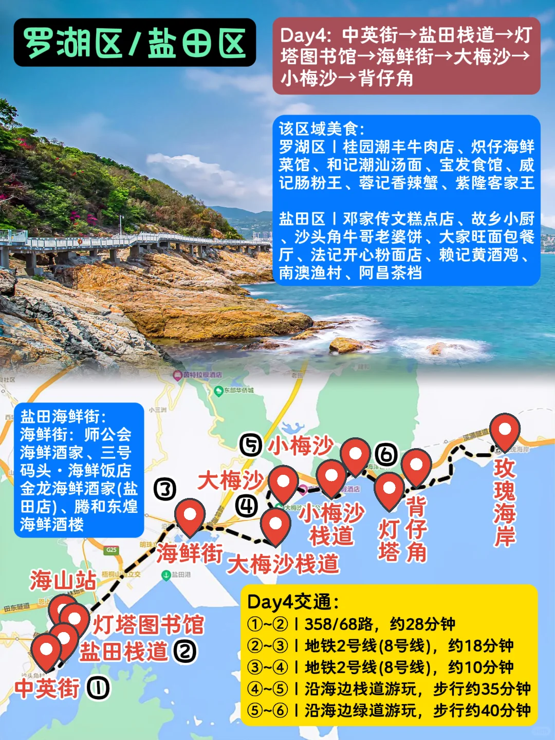 坐着地铁逛深圳！去20℃的冬日都市city一下