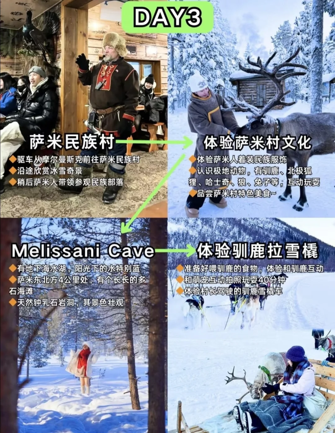 谁懂!摩尔曼斯克必玩景+抄作业攻略🌟