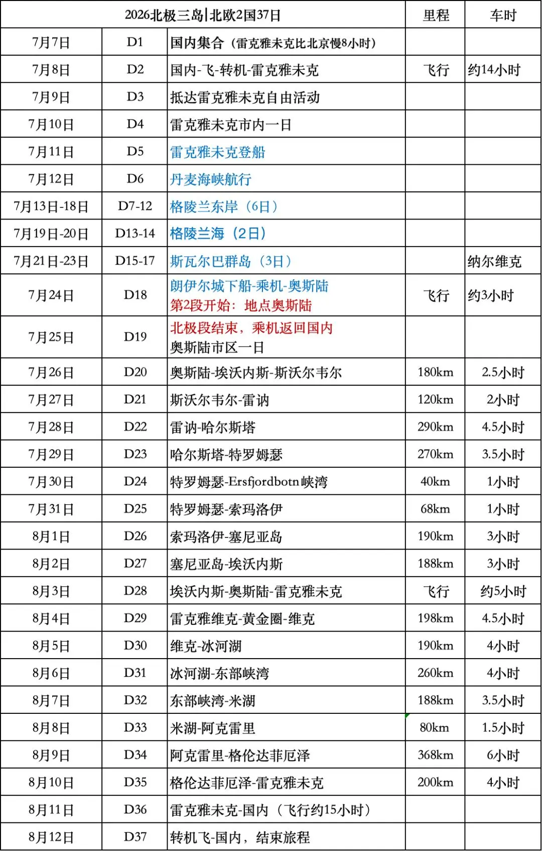 出国旅游鄙视链