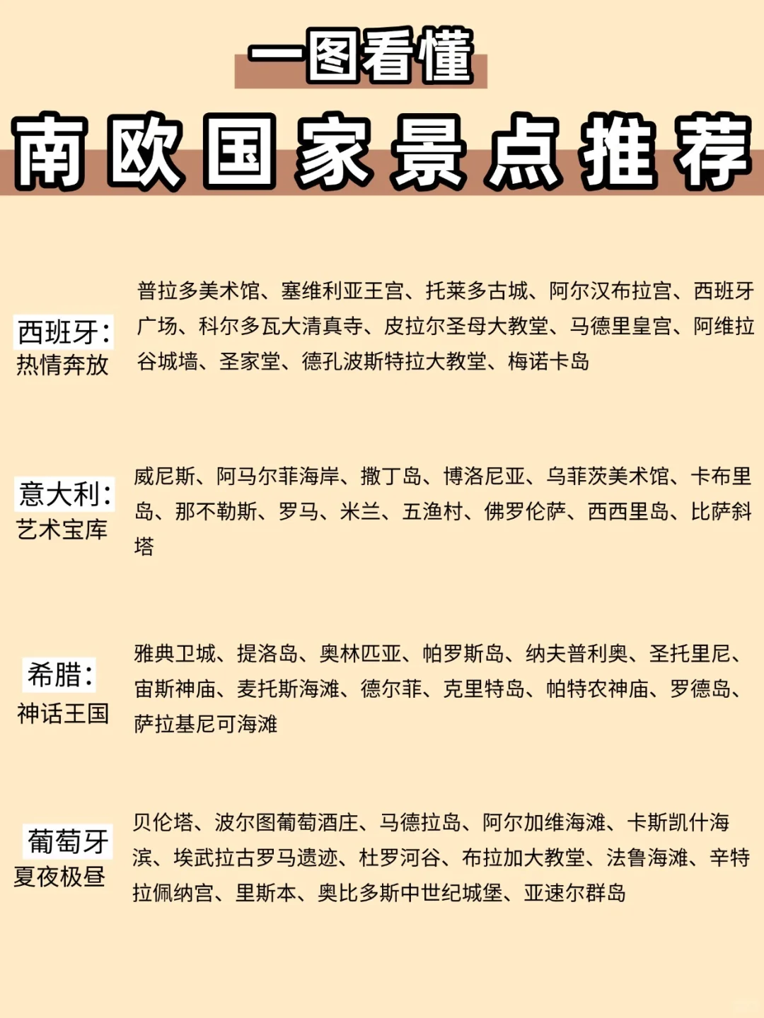 计划去欧洲的宝子们，这篇超全攻略快码住！
