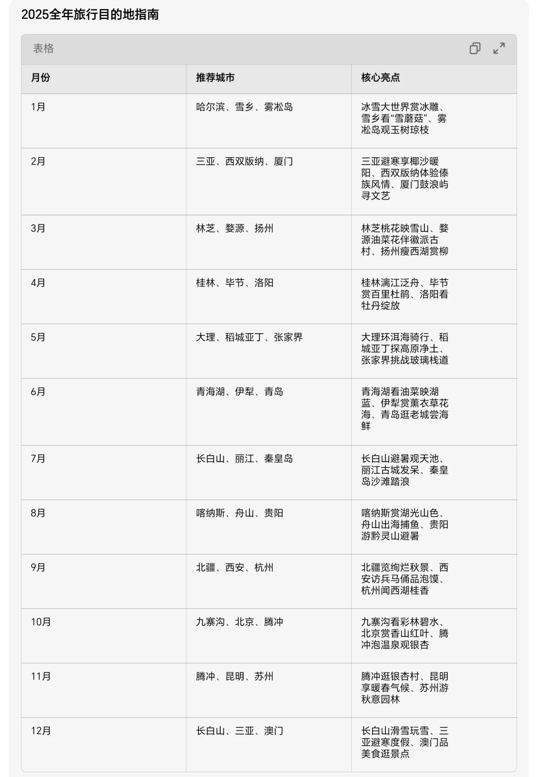 一年四季旅行目的地指南