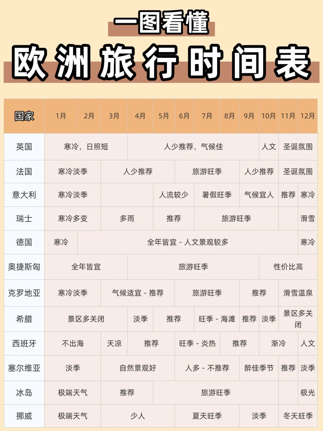 计划去欧洲的宝子们，这篇超全攻略快码住！