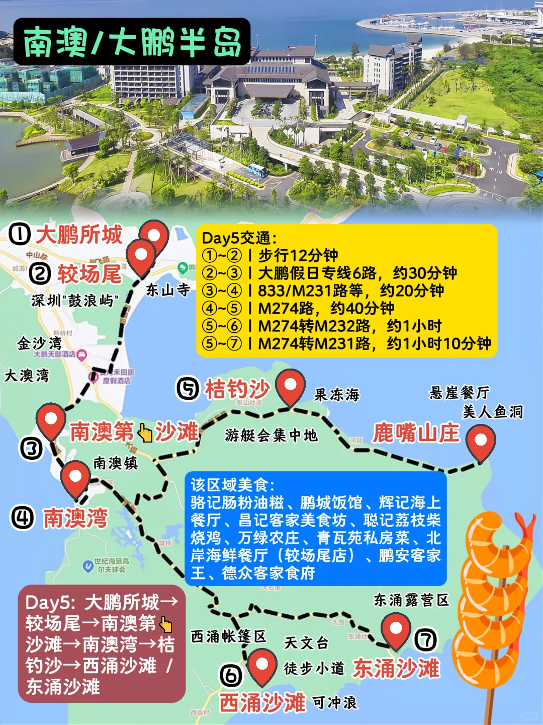 坐着地铁逛深圳！去20℃的冬日都市city一下