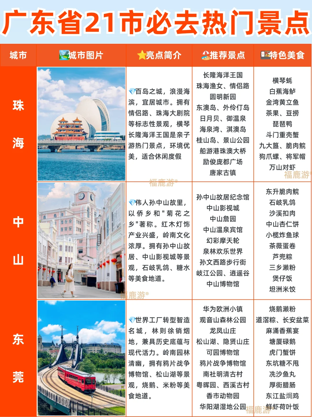 广东必去热门景点大全攻略！看这一篇就够了