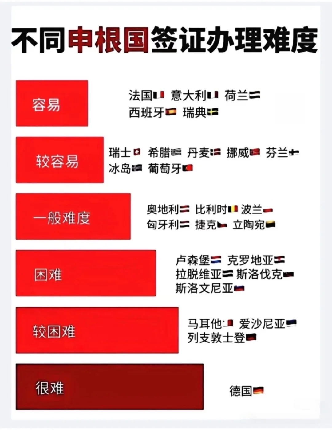 捋一捋签证的难易程度,让你的出国更加顺利