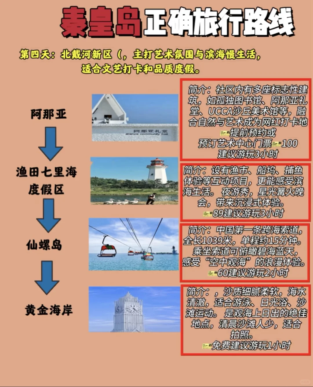 去秦皇岛怎么玩！保姆级攻略‼️