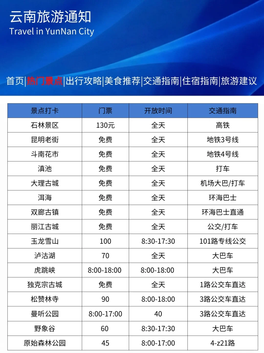 刚发布的云南旅游通知！幸好出发前看到😭😭