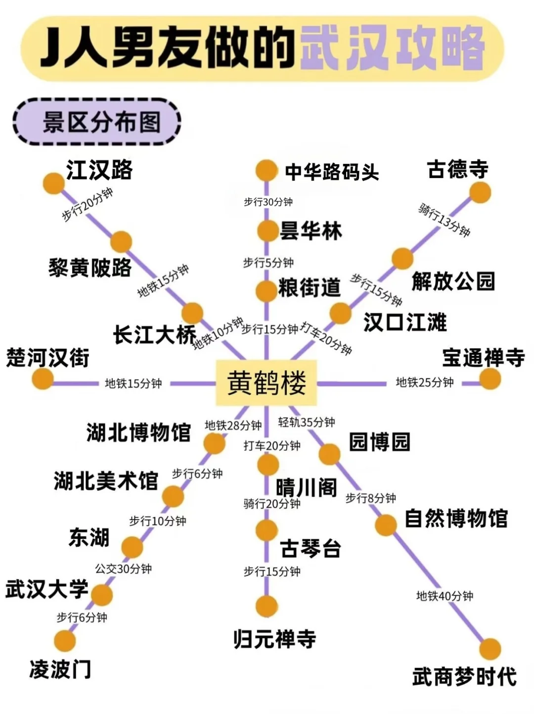 被J人男友做的武汉旅游攻略惊艳到了