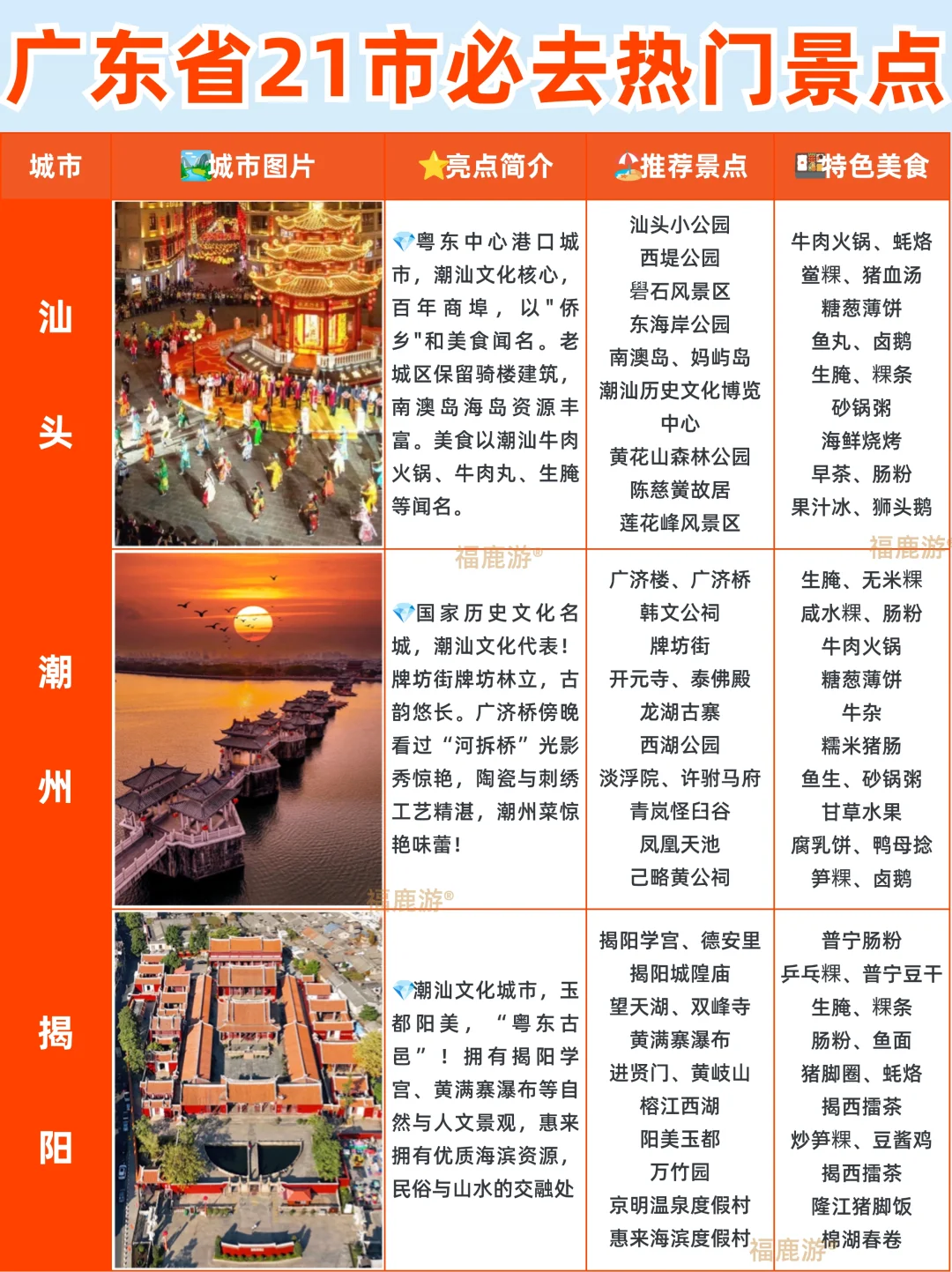 广东必去热门景点大全攻略！看这一篇就够了
