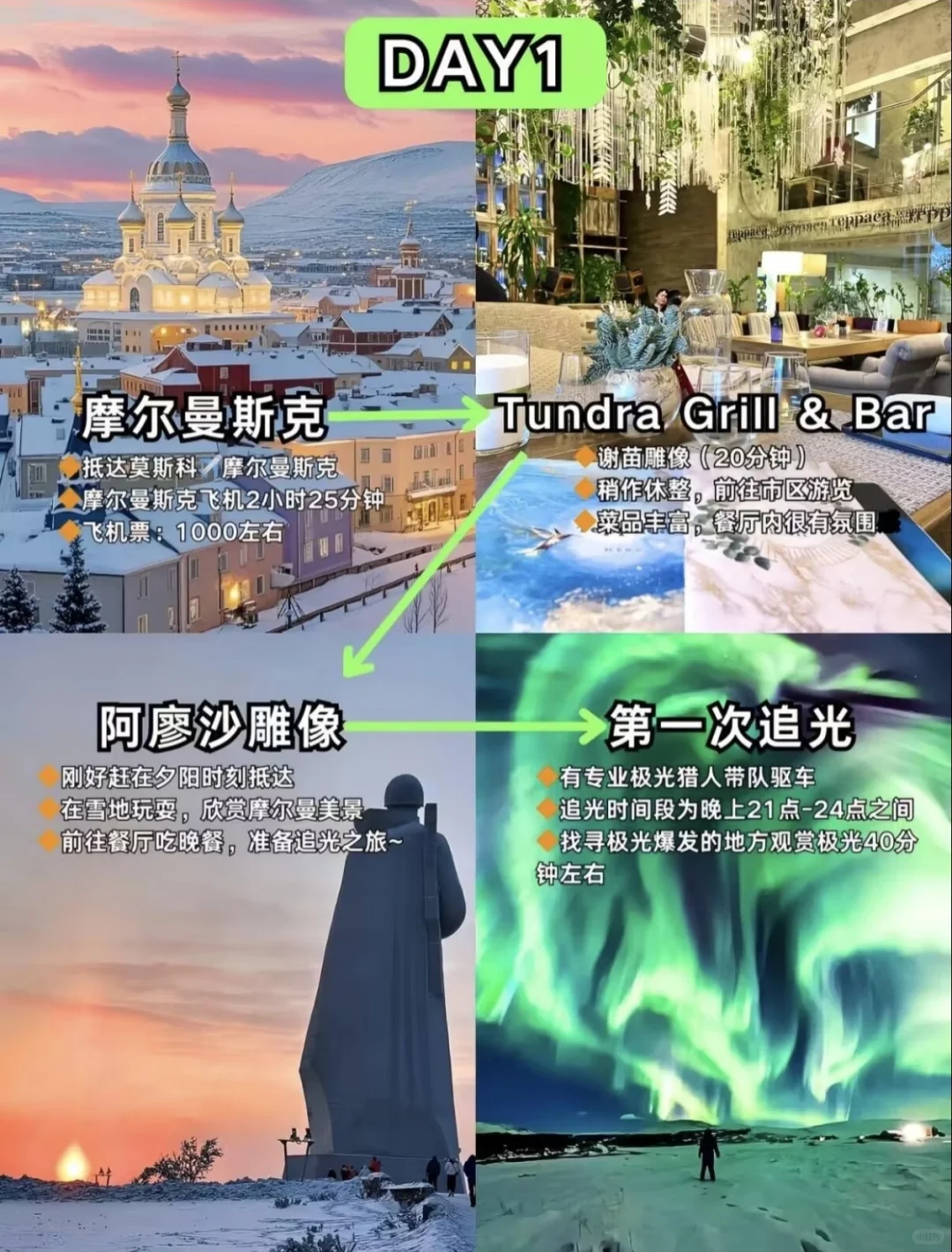 谁懂!摩尔曼斯克必玩景+抄作业攻略🌟