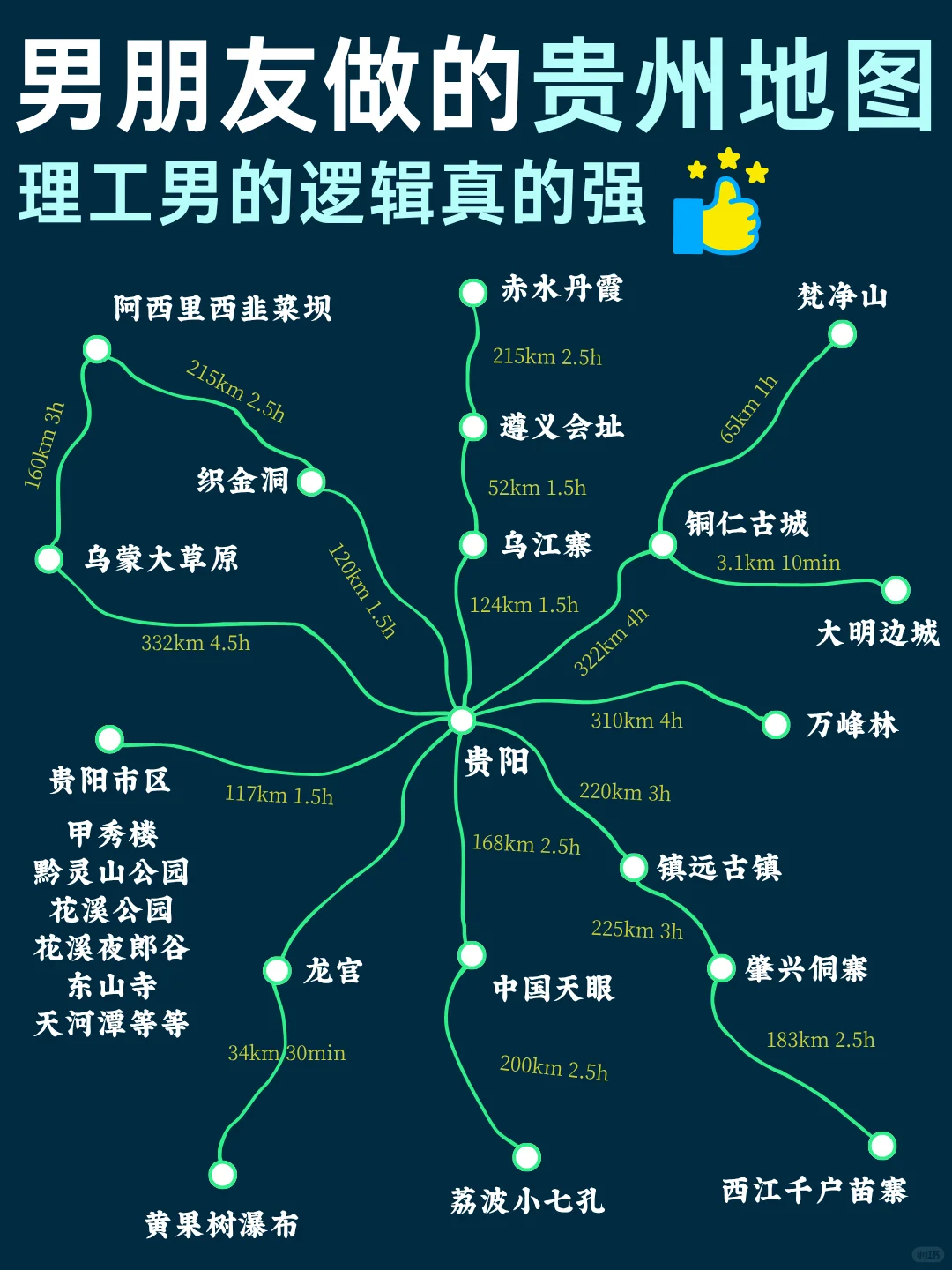 哇塞！P人被男友做的贵州旅游攻略惊艳到了