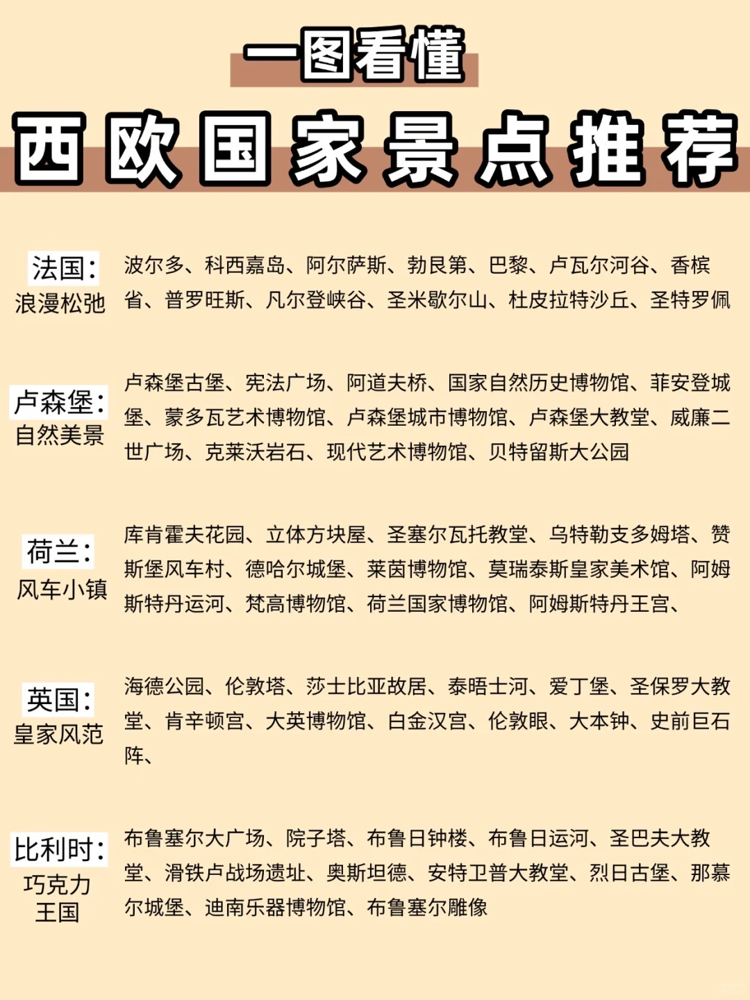 计划去欧洲的宝子们，这篇超全攻略快码住！