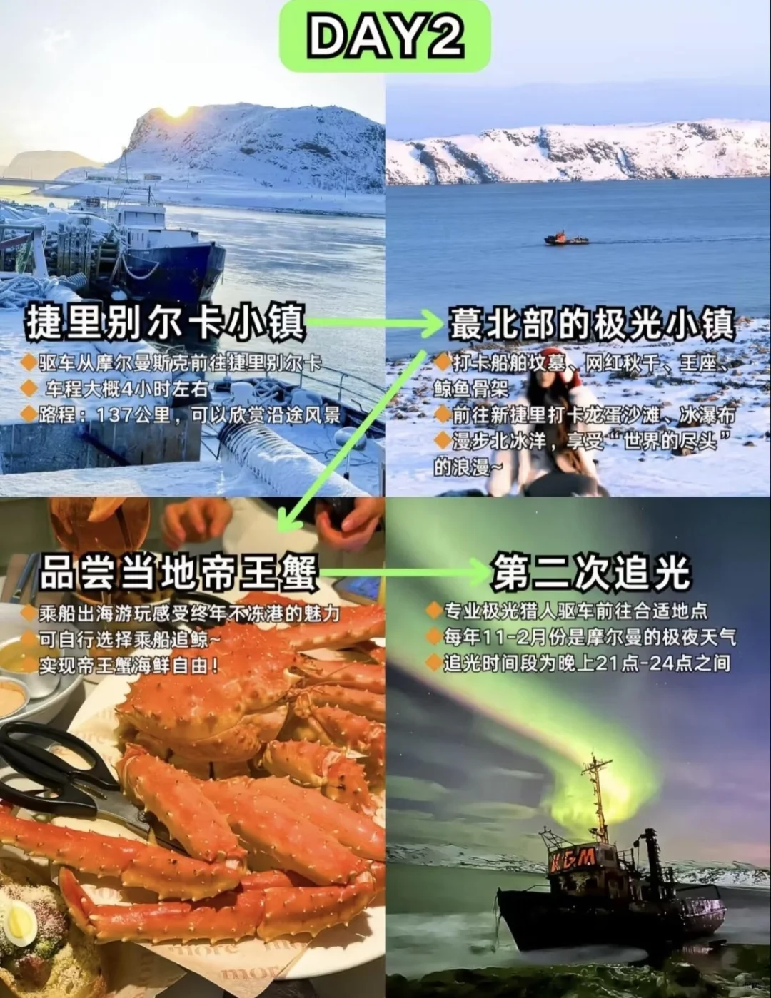 谁懂!摩尔曼斯克必玩景+抄作业攻略🌟