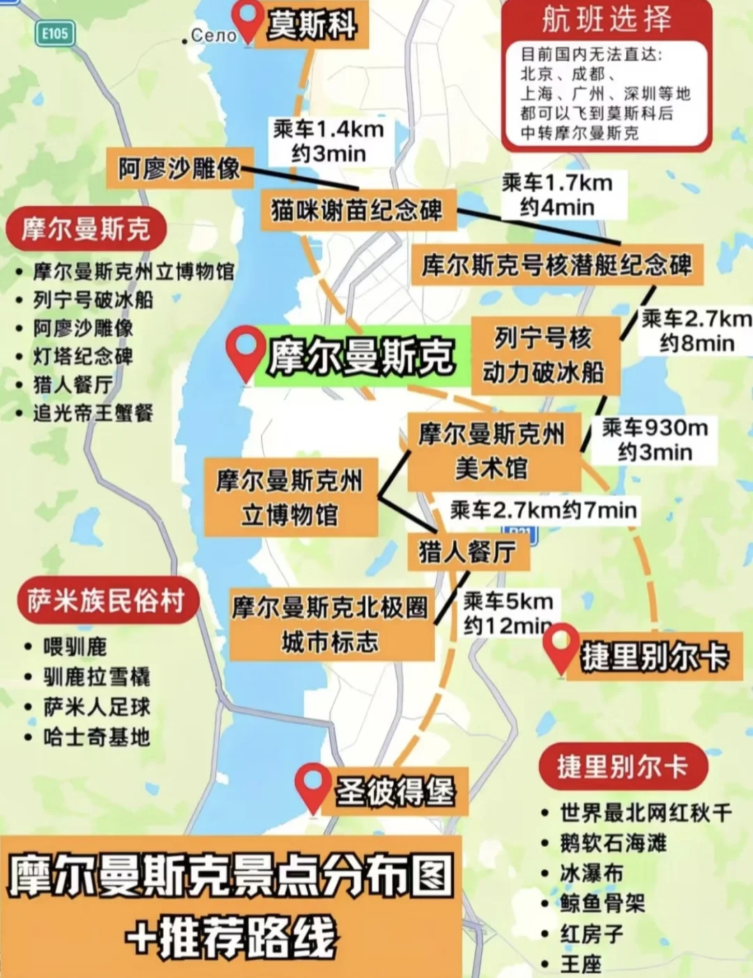 谁懂!摩尔曼斯克必玩景+抄作业攻略🌟