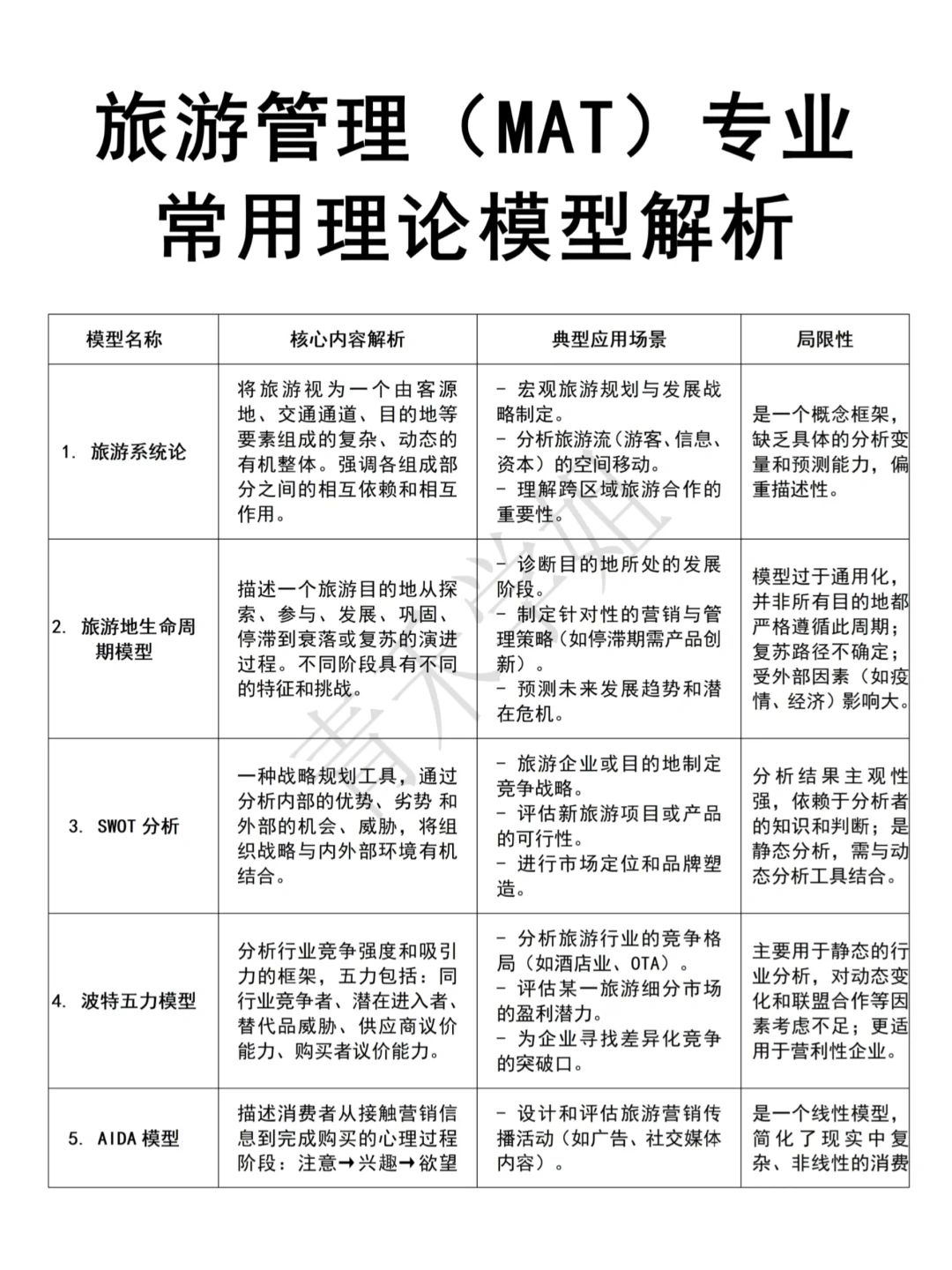 旅游管理MTA常用理论模型有哪些？