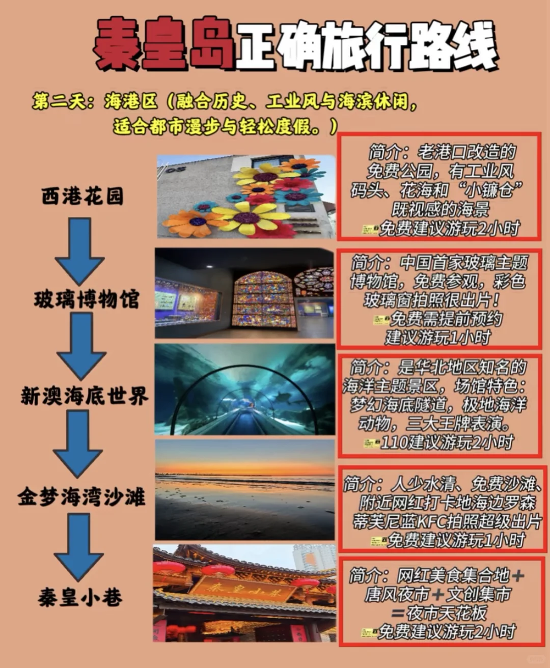 去秦皇岛怎么玩！保姆级攻略‼️