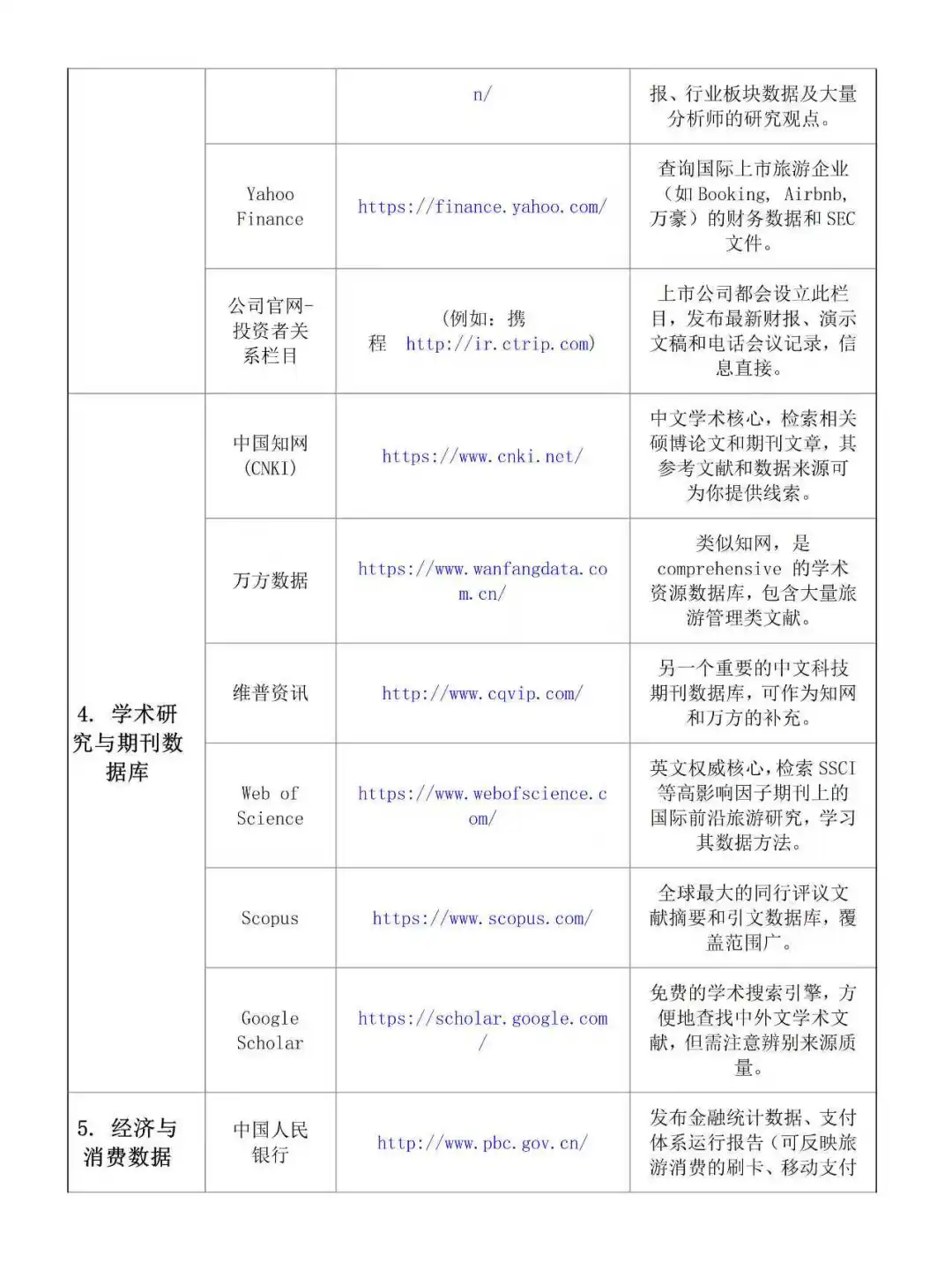 旅游管理专业论文数据来源🉑从哪下载？