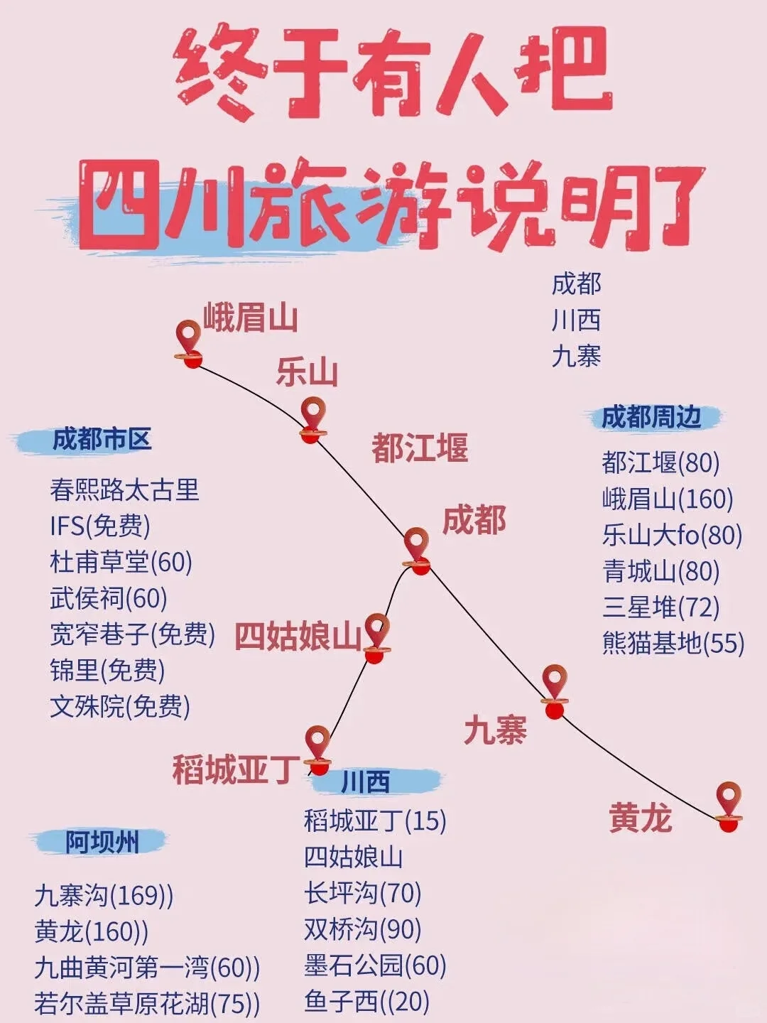 全国部分地区旅游攻略