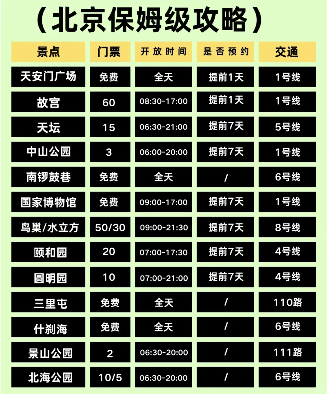 🌟北京3天亲子旅行计划（预算0-5000元）