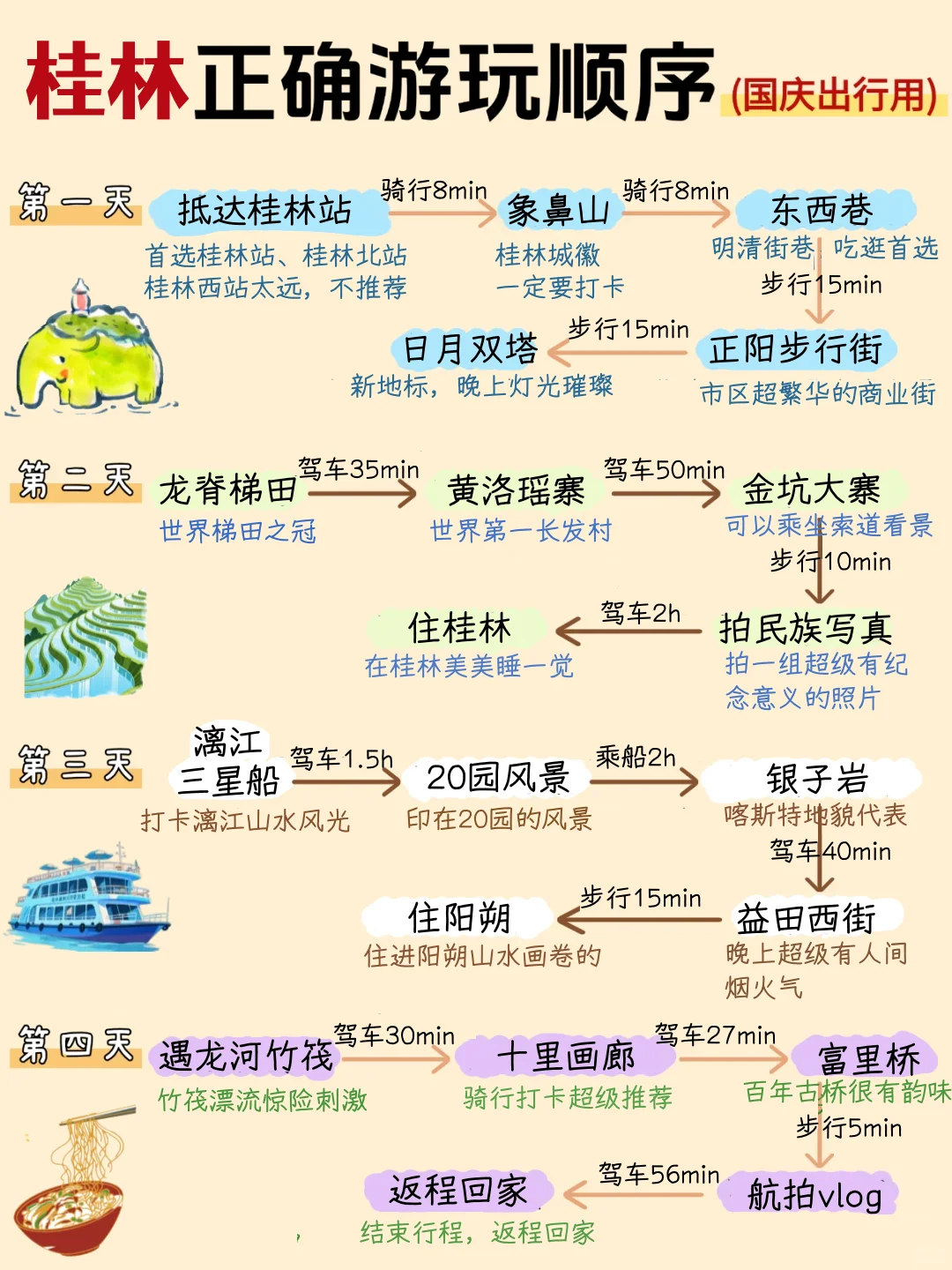 这才是9-10月来桂林旅游的正确打开方式💯