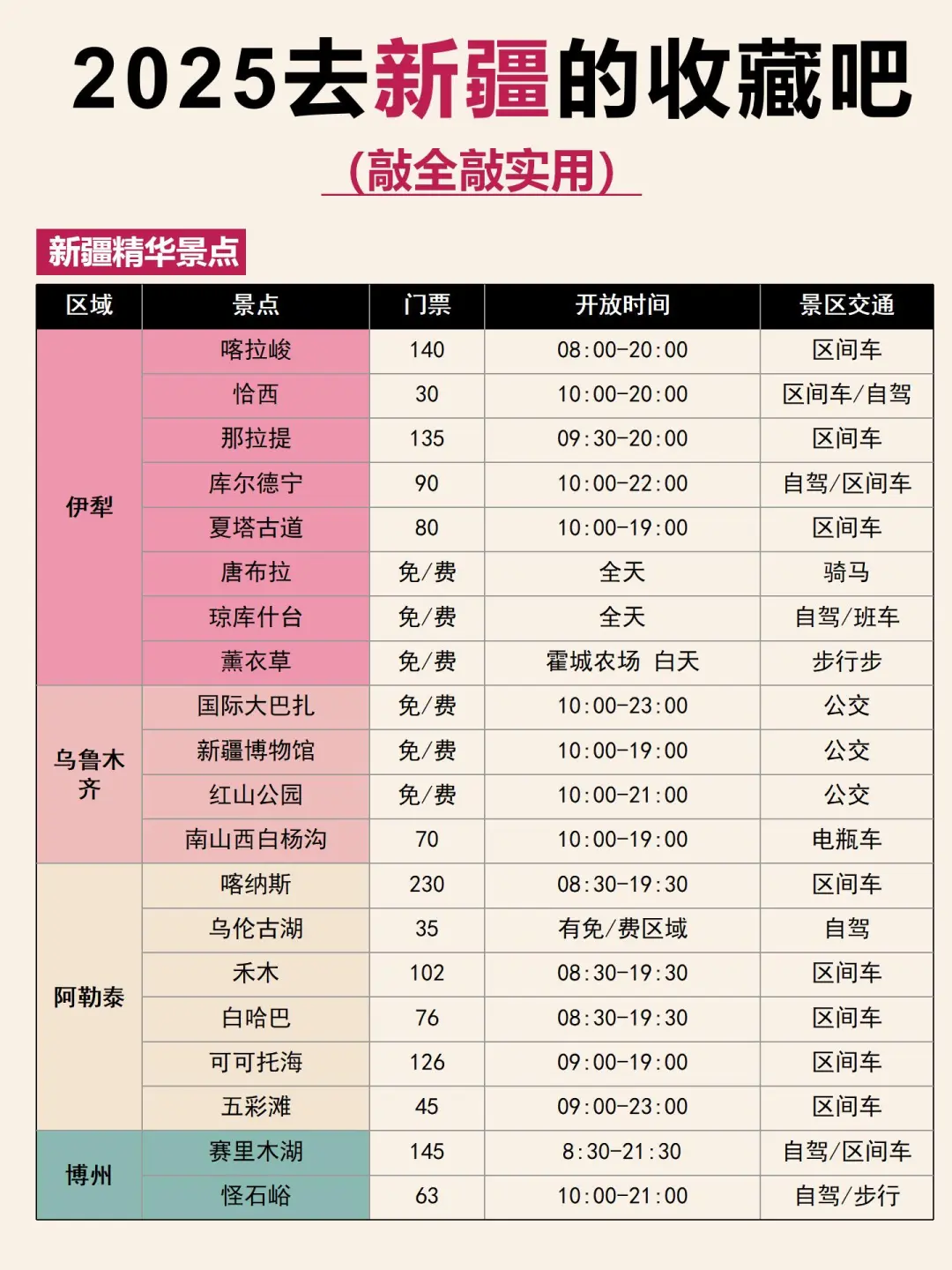 7-9月去新疆旅游前，听点不一样的大实话…