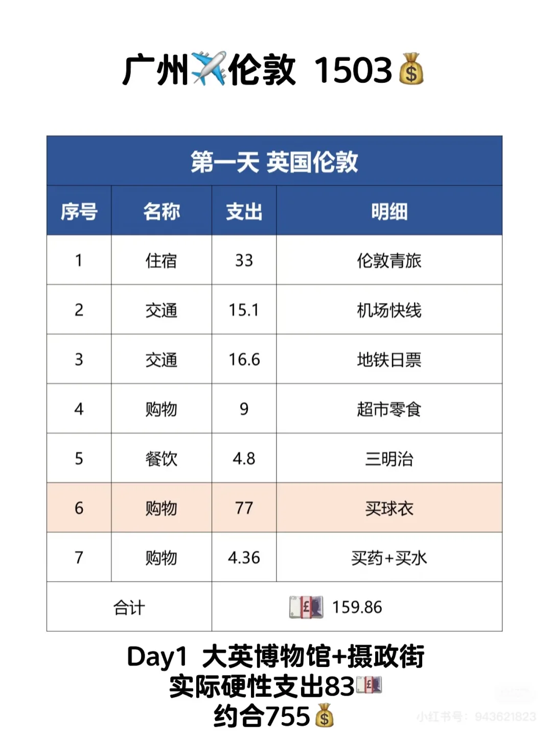 🇪🇺欧洲12天7国游,路线及消费整理‼️