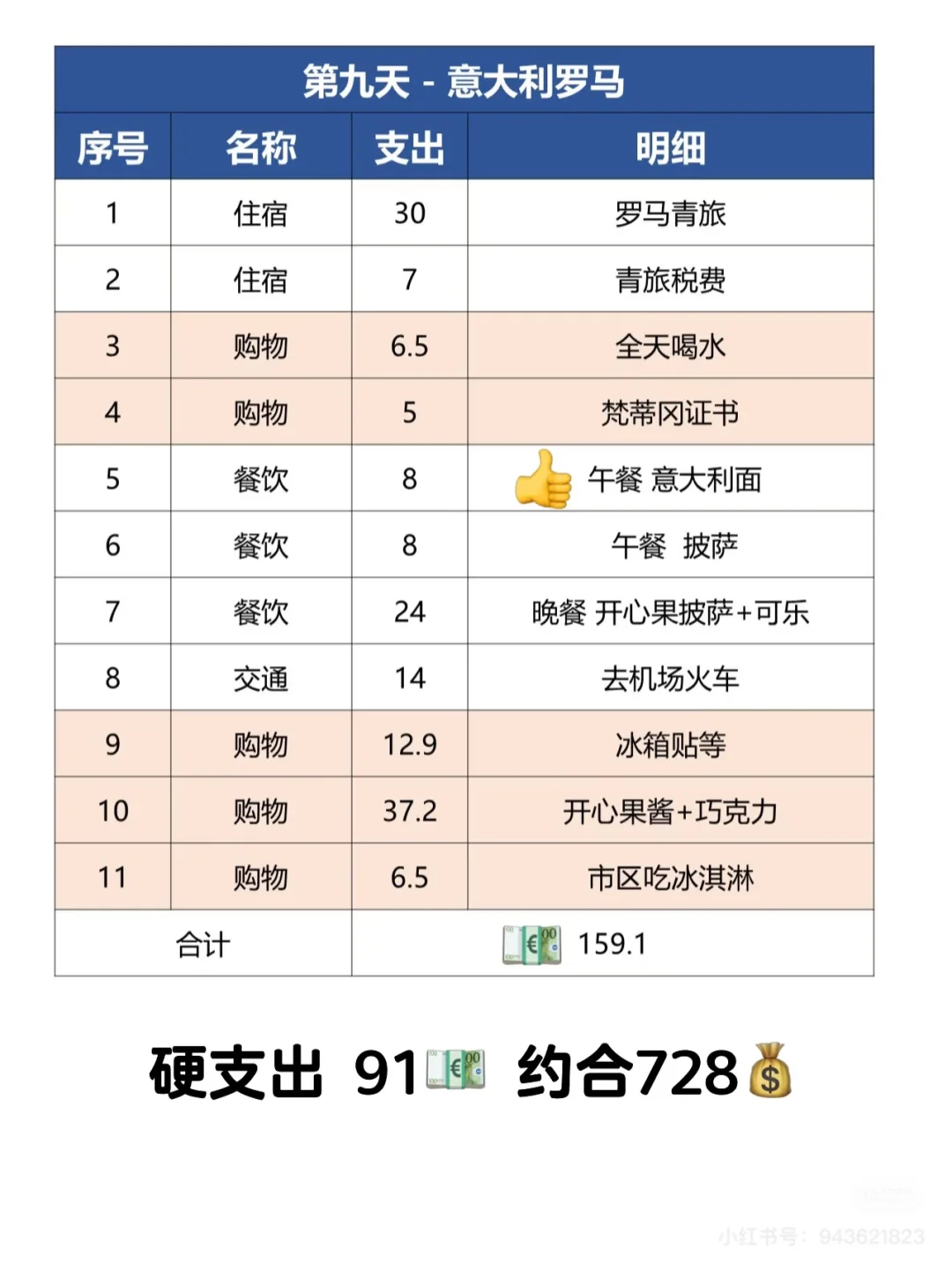 🇪🇺欧洲12天7国游,路线及消费整理‼️