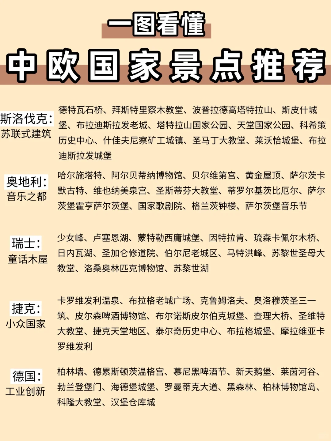 计划去欧洲的宝子们,这篇超全攻略快码住!