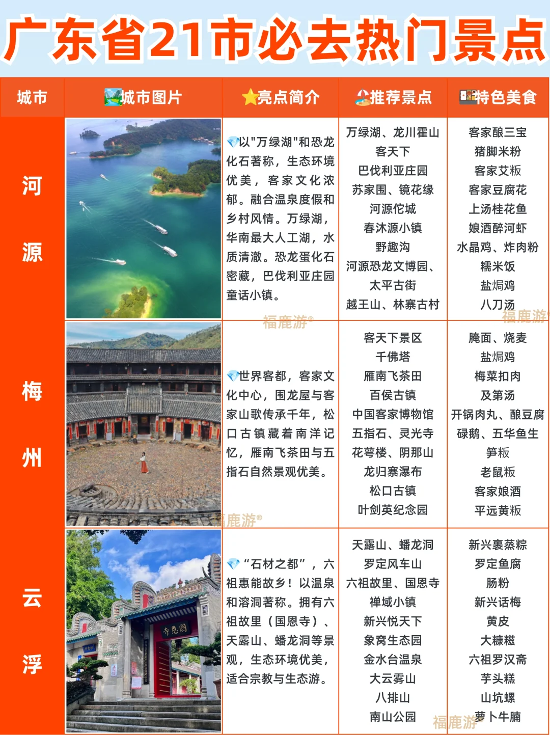 广东必去热门景点大全攻略！看这一篇就够了