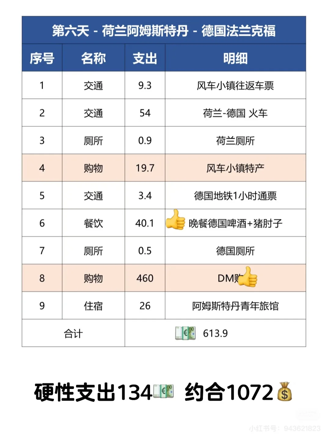 🇪🇺欧洲12天7国游,路线及消费整理‼️