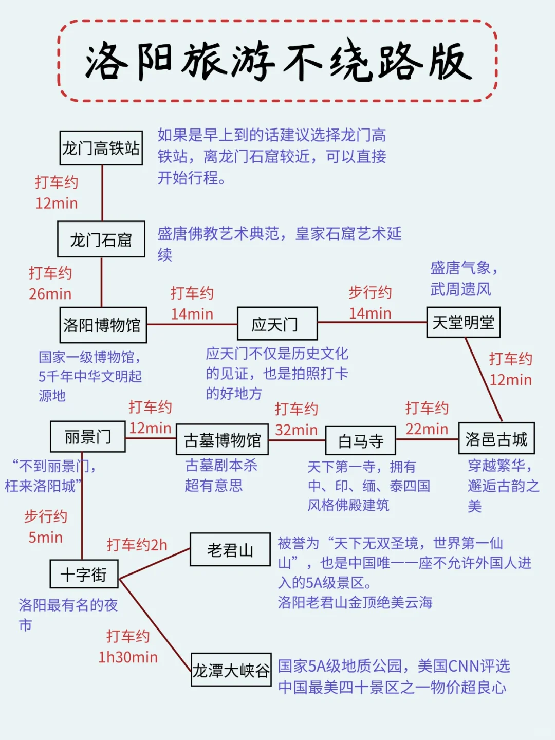 洛阳旅游不绕路攻略，闭眼冲