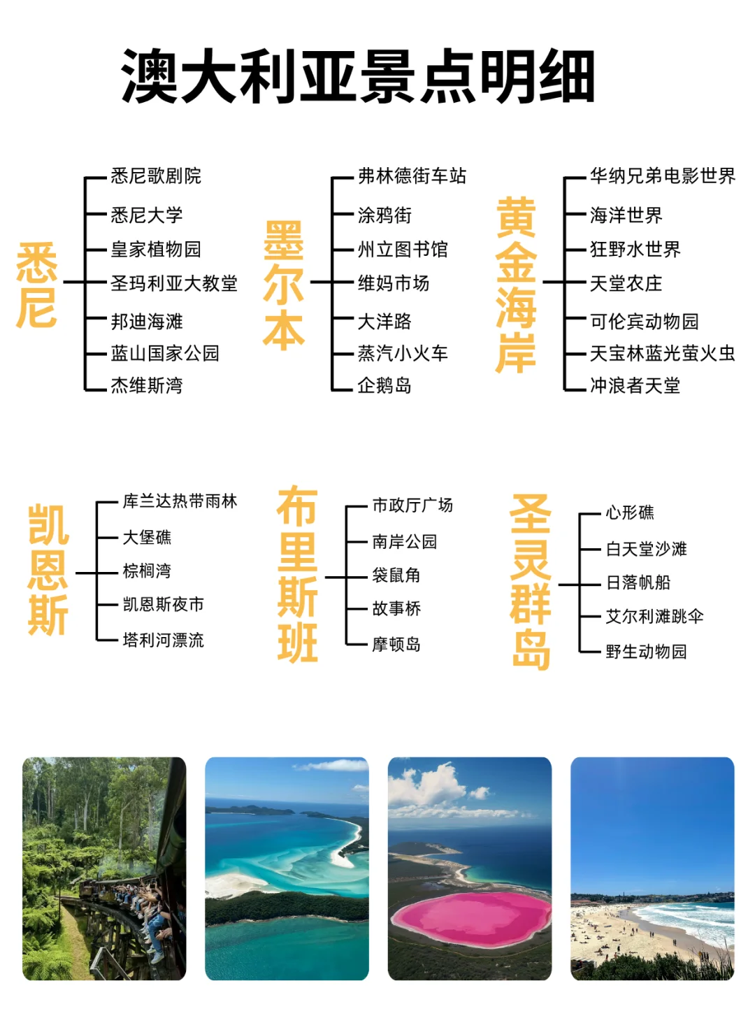 8-10月计划去澳洲的姐妹,能帮一个是一个😭