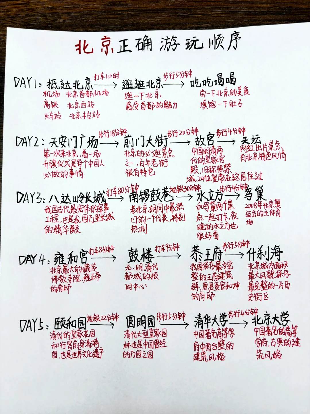 8-10去北京旅游🔥被问爆的手写攻略