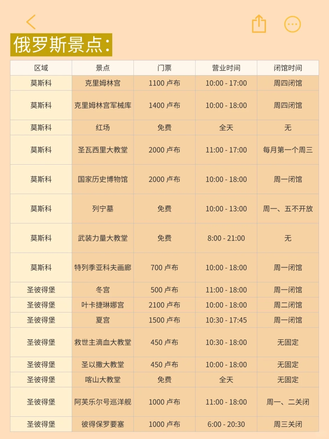 俄罗斯旅游全攻略✨不要再踩雷了家人们😭