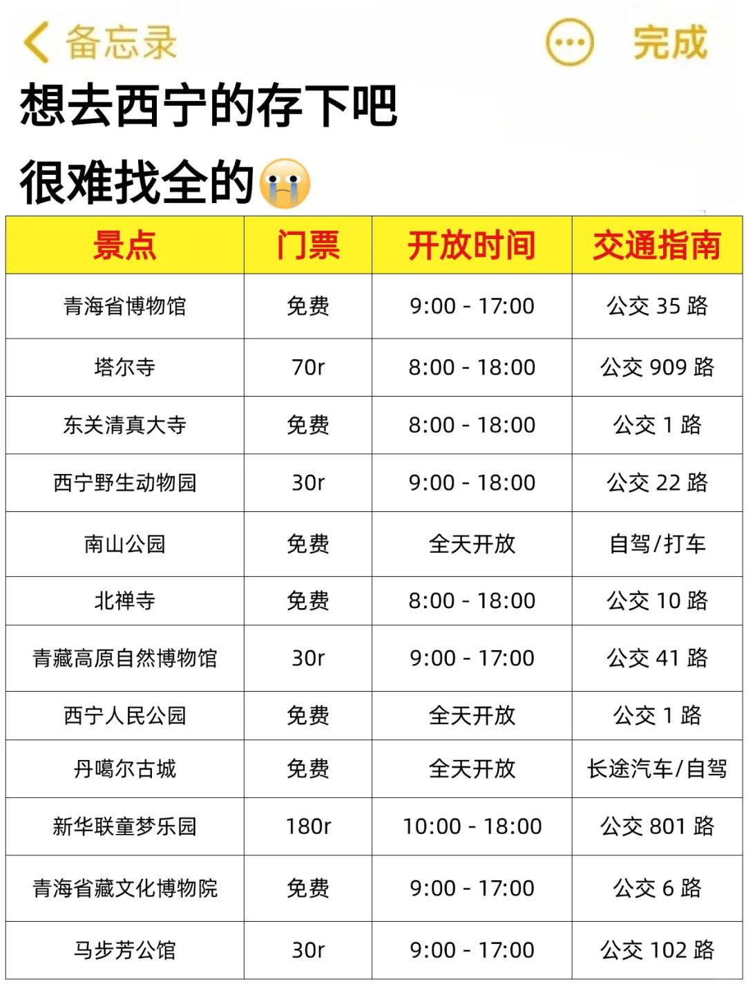 为什么我去西宁旅游之前没刷到这一篇‼️