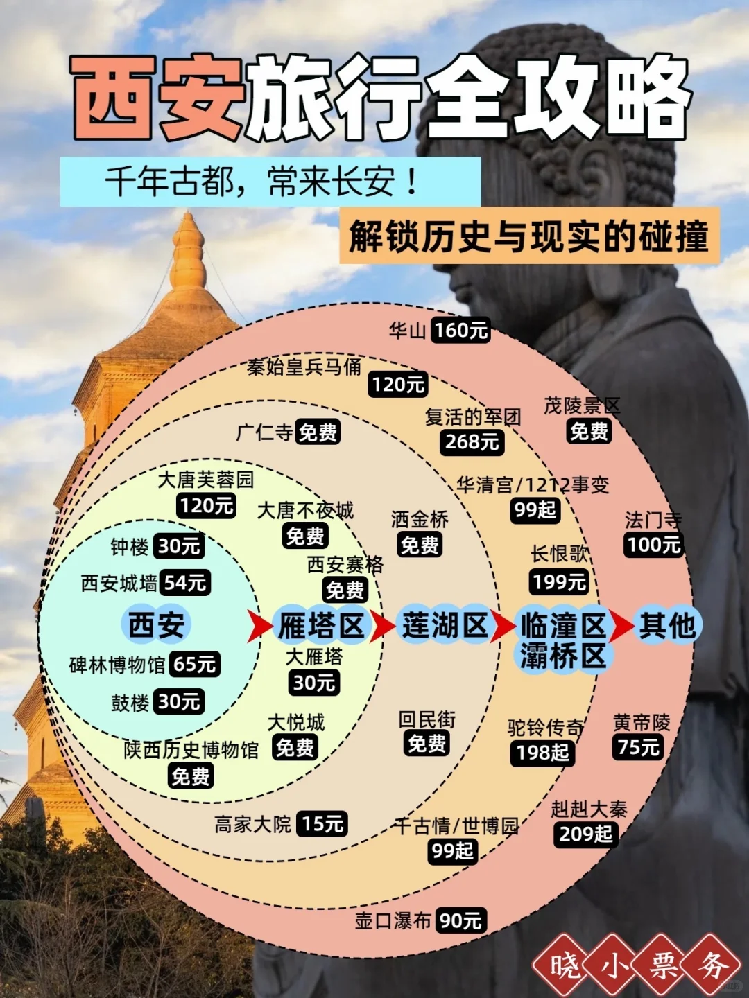 🔥西安旅行全攻略｜景点➕演出一次玩透！