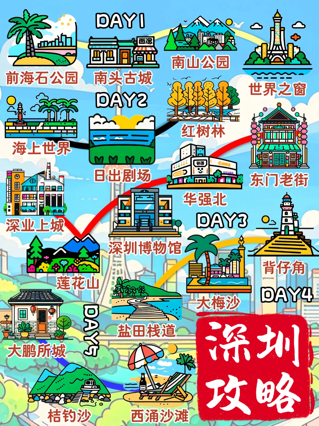 坐着地铁逛深圳！去20℃的冬日都市city一下