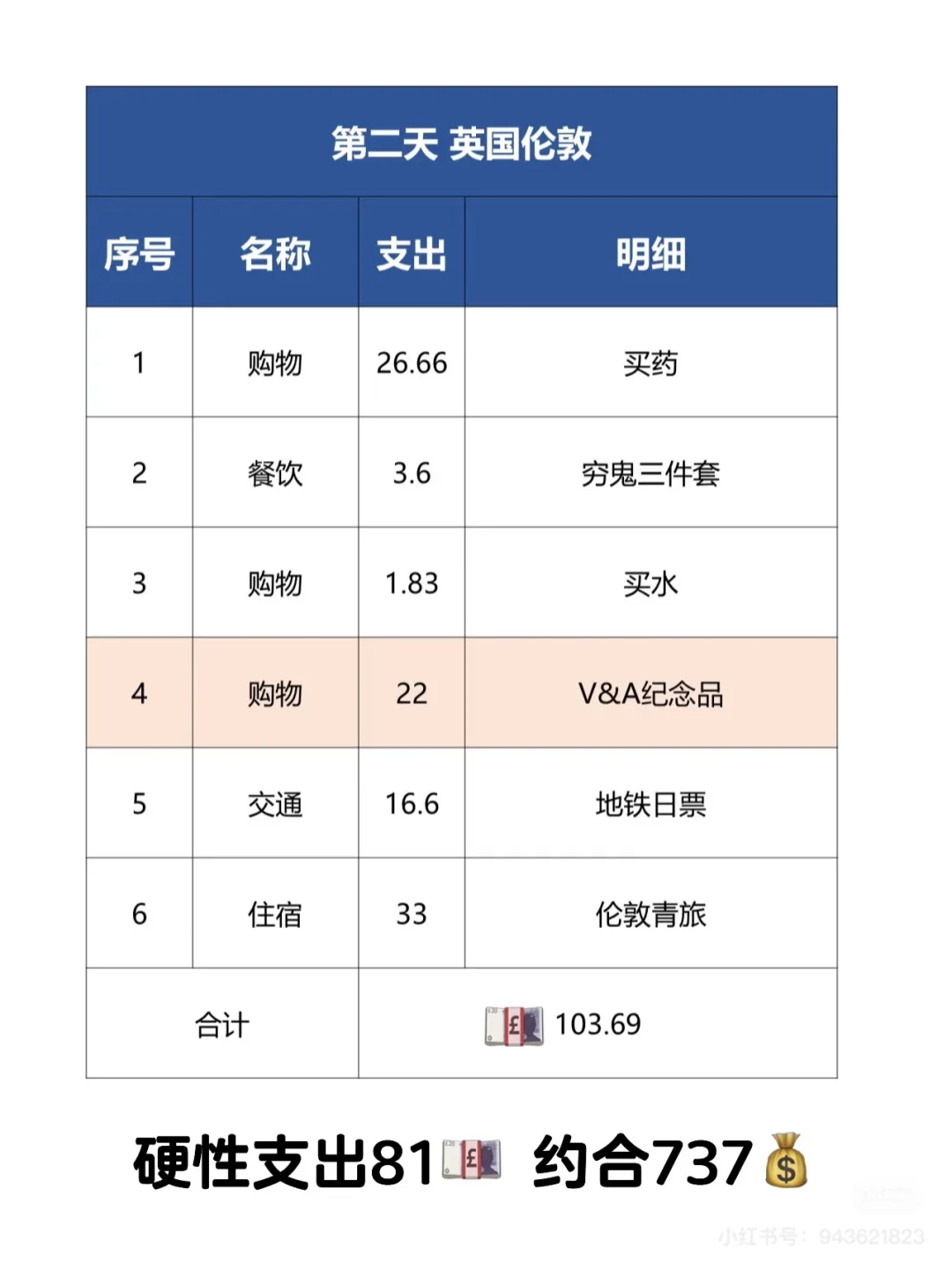 🇪🇺欧洲12天7国游,路线及消费整理‼️