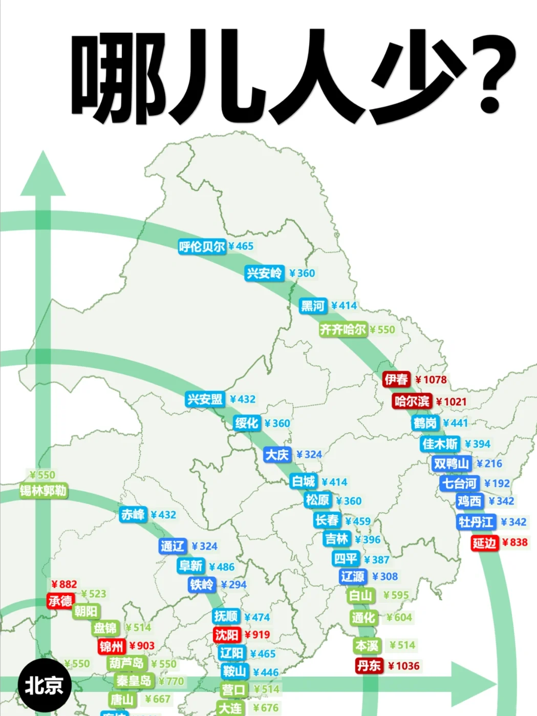 国庆还不知道去哪儿？那让大数据告诉你吧