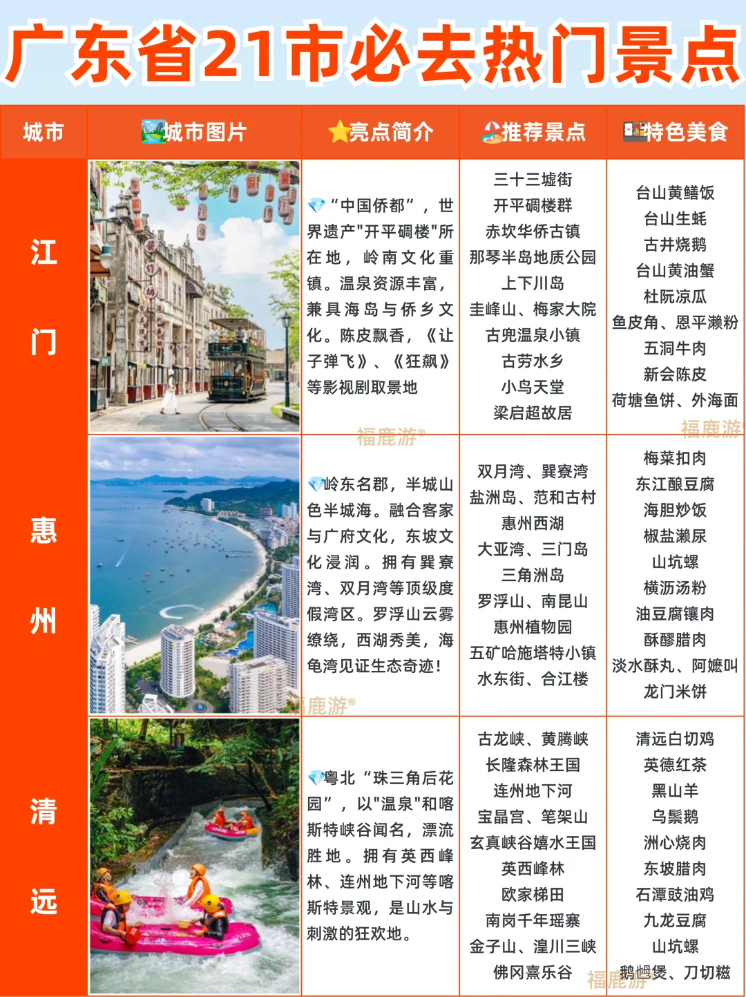 广东必去热门景点大全攻略！看这一篇就够了