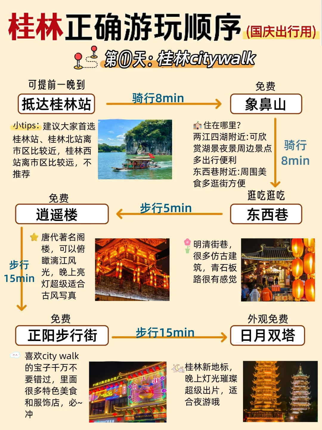 这才是9-10月来桂林旅游的正确打开方式💯