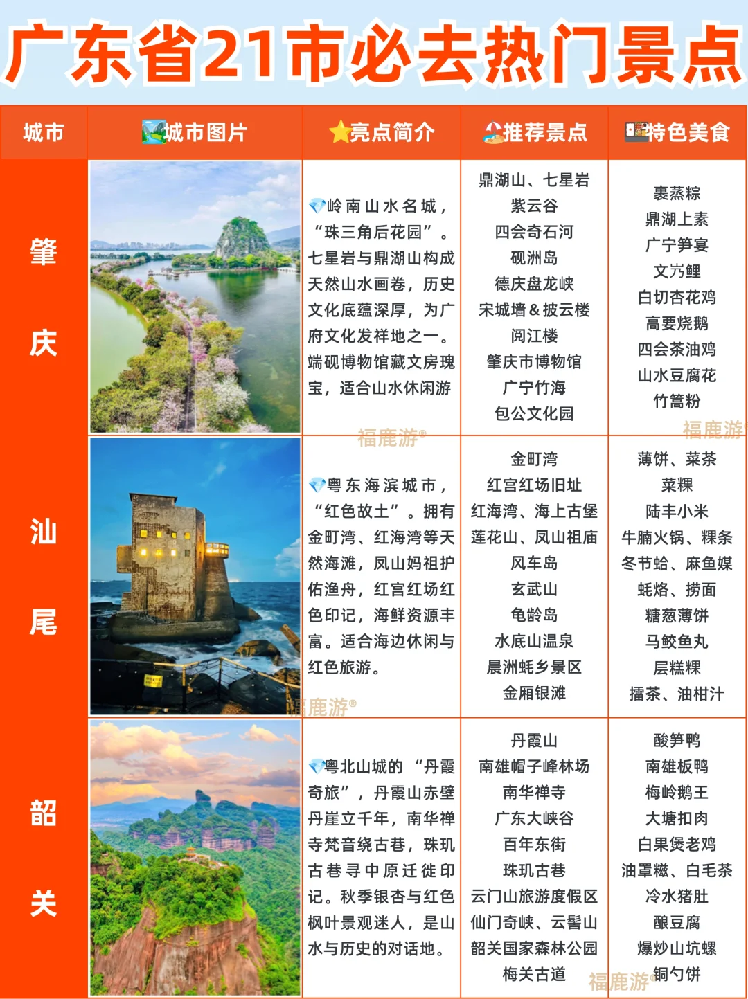 广东必去热门景点大全攻略！看这一篇就够了