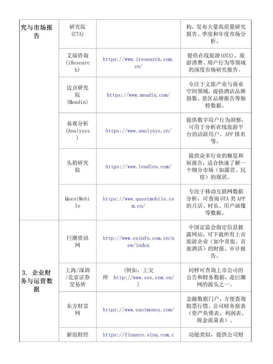 旅游管理专业论文数据来源🉑从哪下载？
