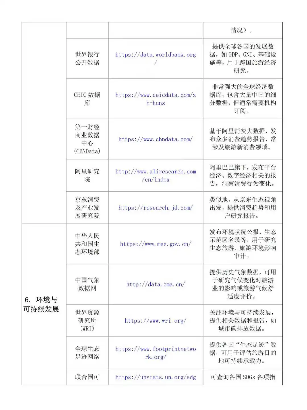 旅游管理专业论文数据来源🉑从哪下载？