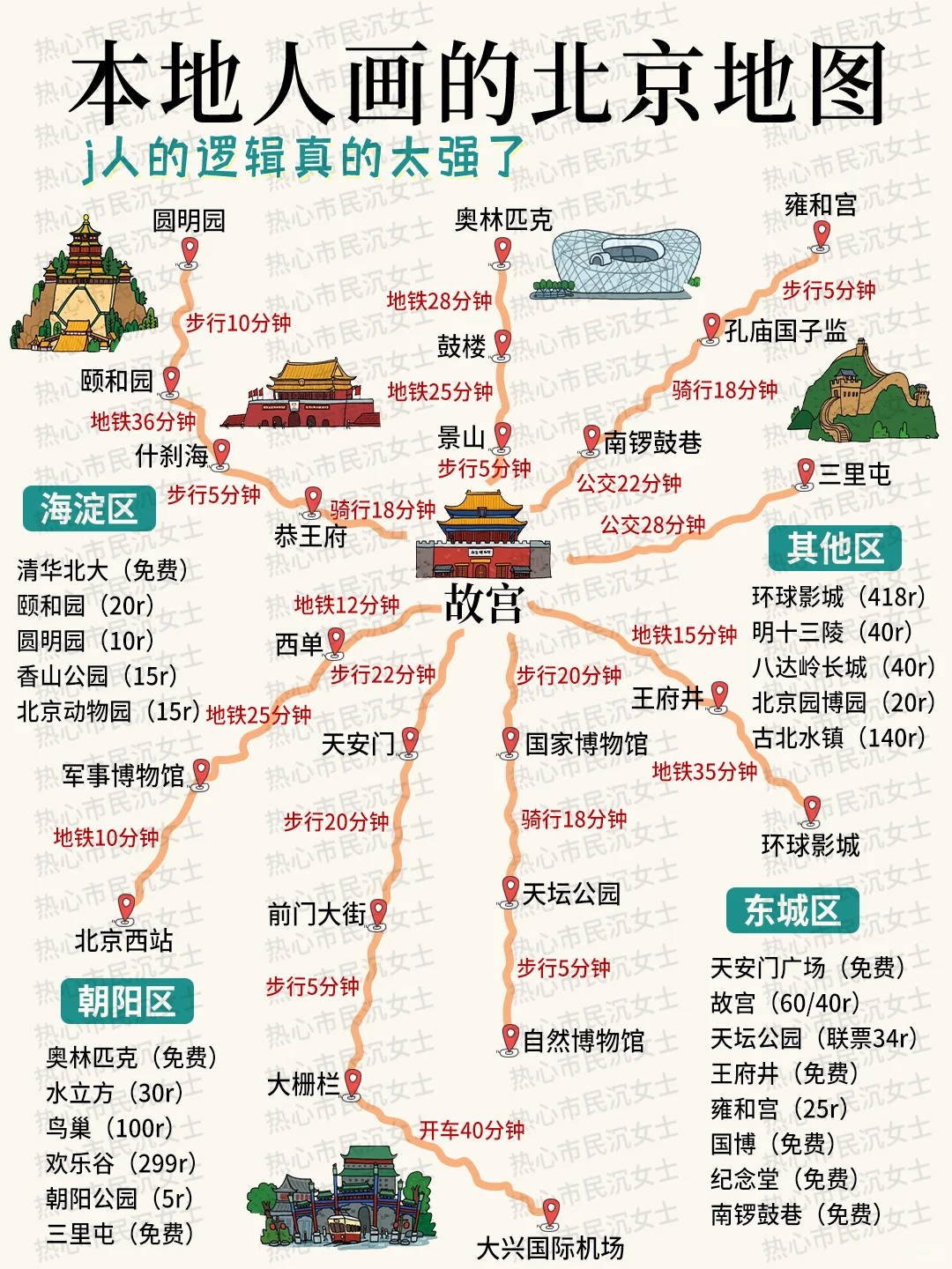 为什么我去北京旅游之前没刷到这篇😅