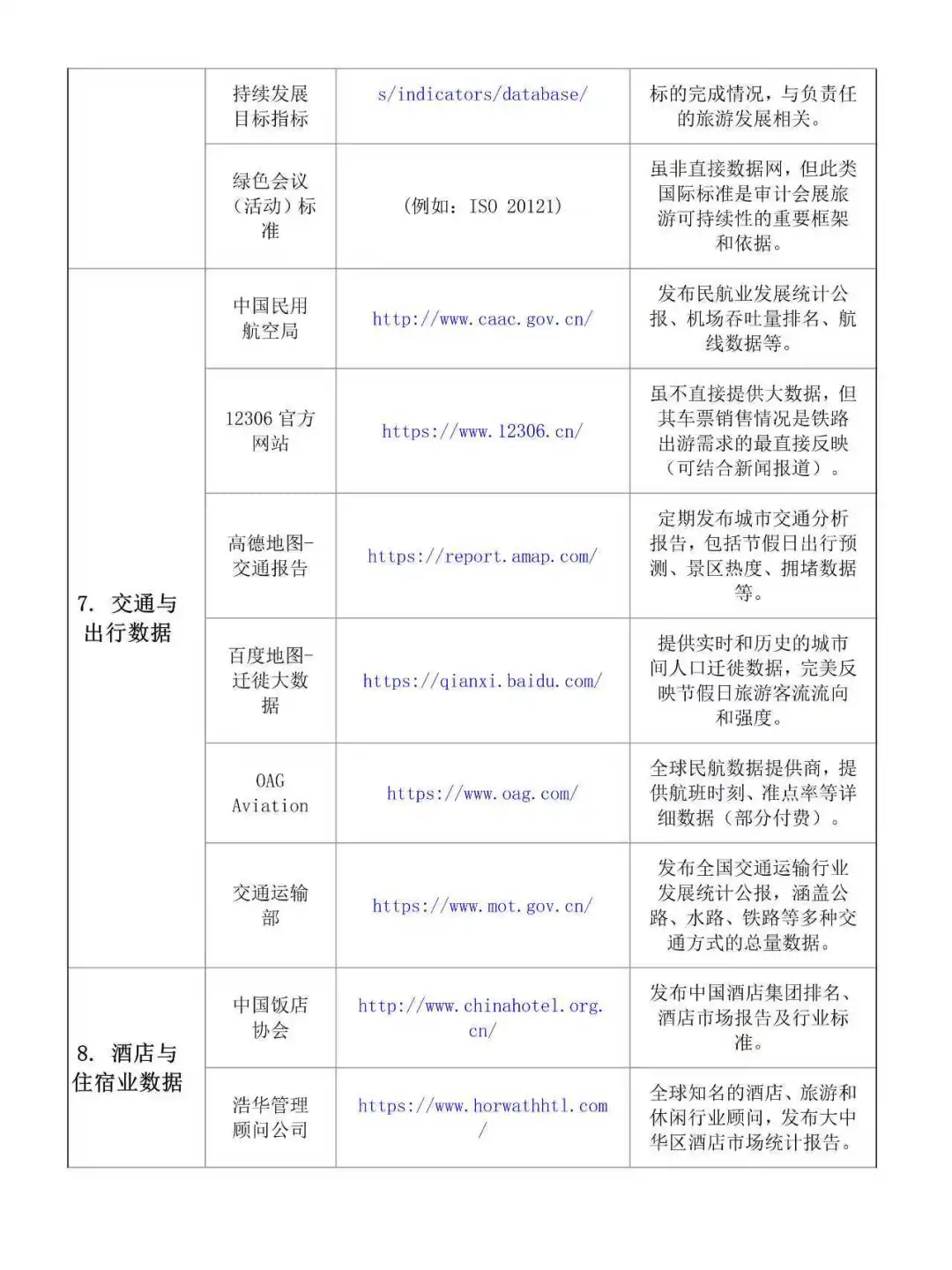 旅游管理专业论文数据来源🉑从哪下载？