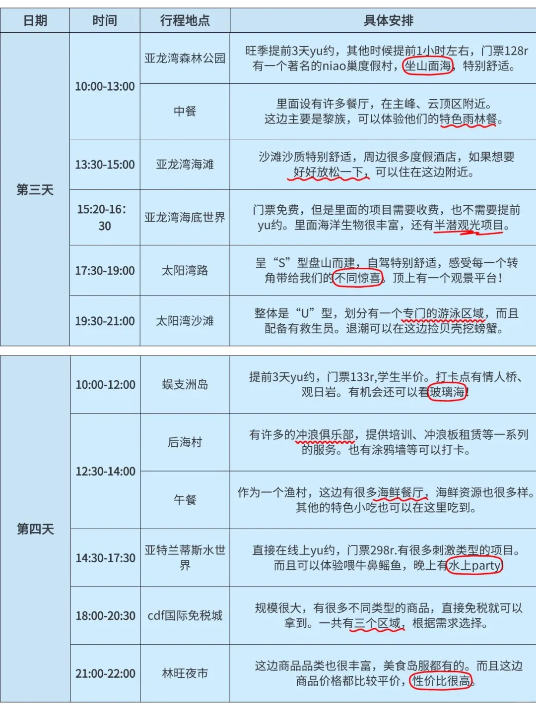 谁懂！！J人朋友用时3小时速通三亚攻略！！