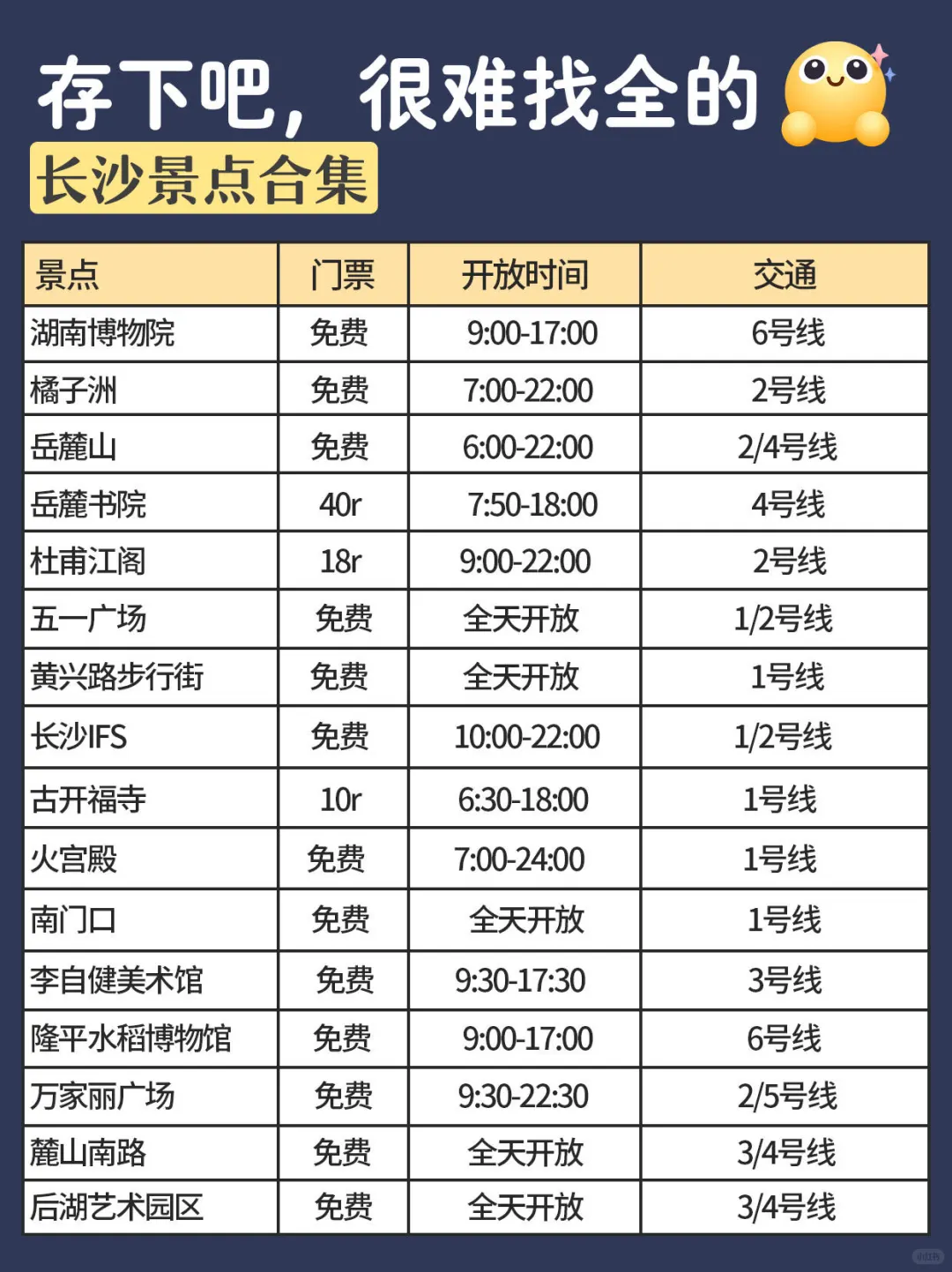 9-10🈷来长沙玩的！可以抄作业啦